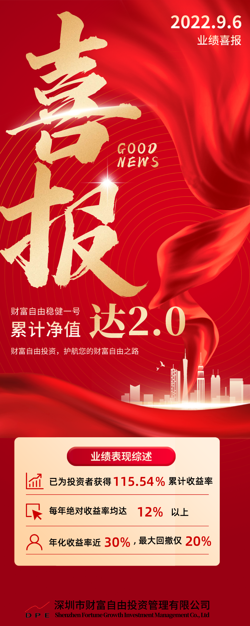 热烈庆祝财稳健一号累计净值破2.0元